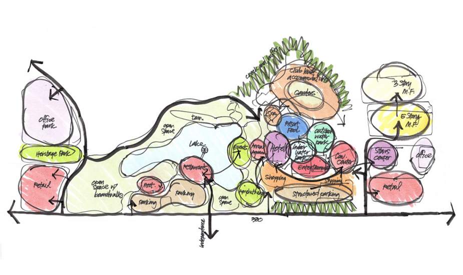 ©EDSA | Insights | Diagram